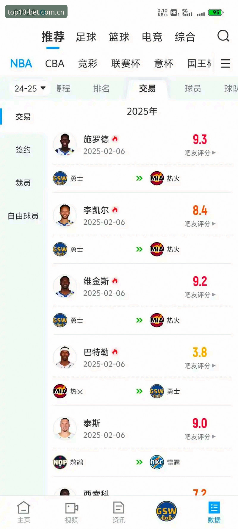 外围买球的十大信誉平台篮球数据实用指南